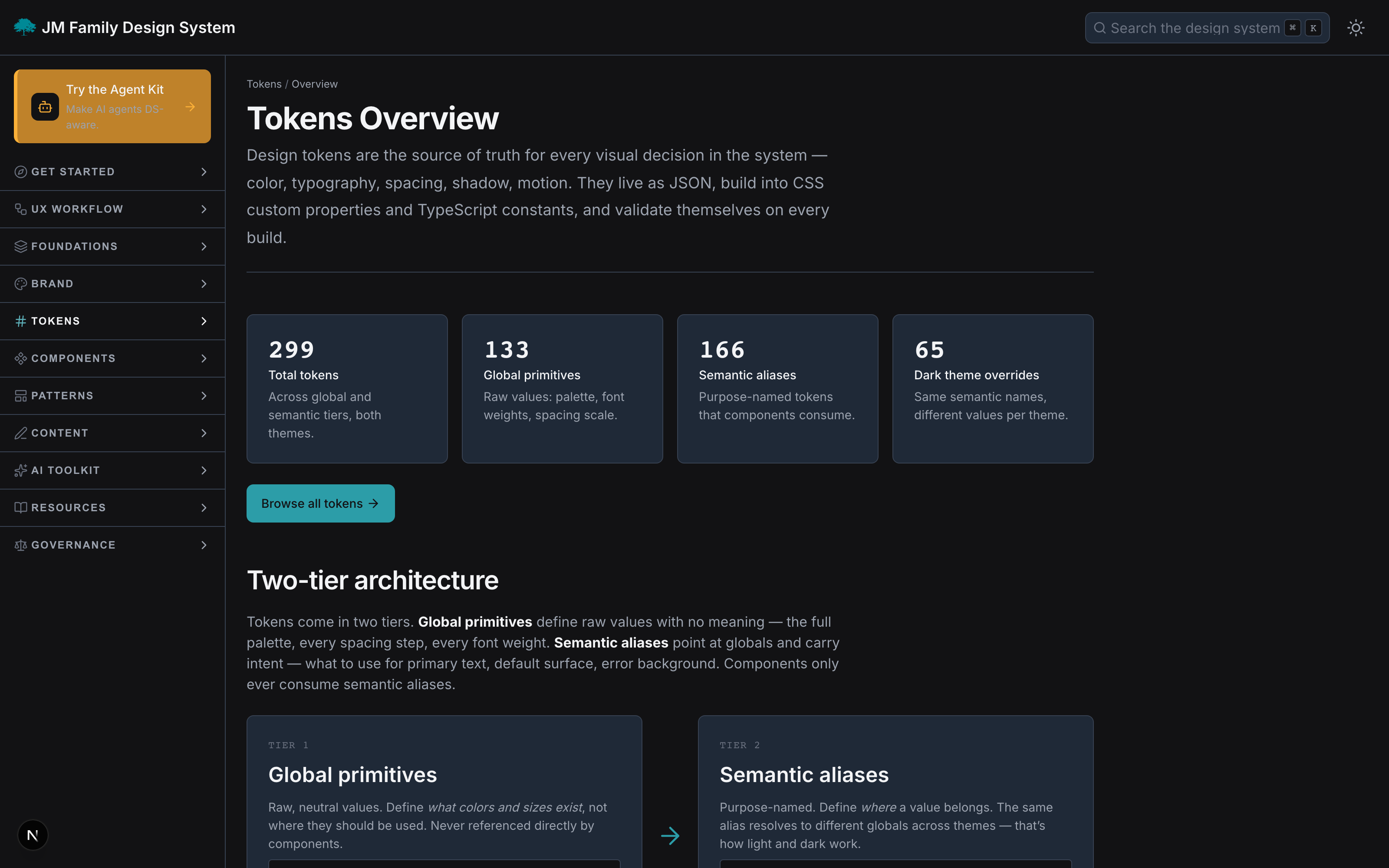 Tokens overview with global primitives and semantic aliases
