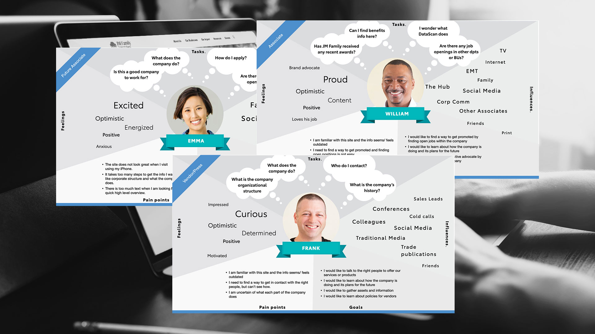 User personas distilled from research