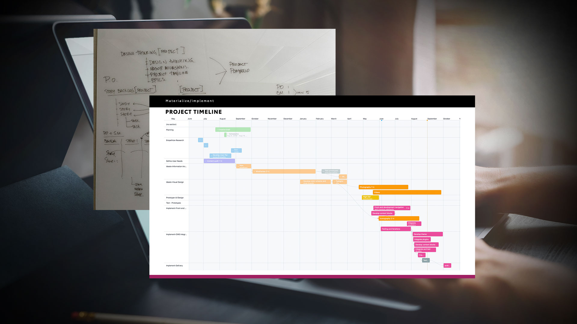 Hybrid Design Thinking and Agile methodology
