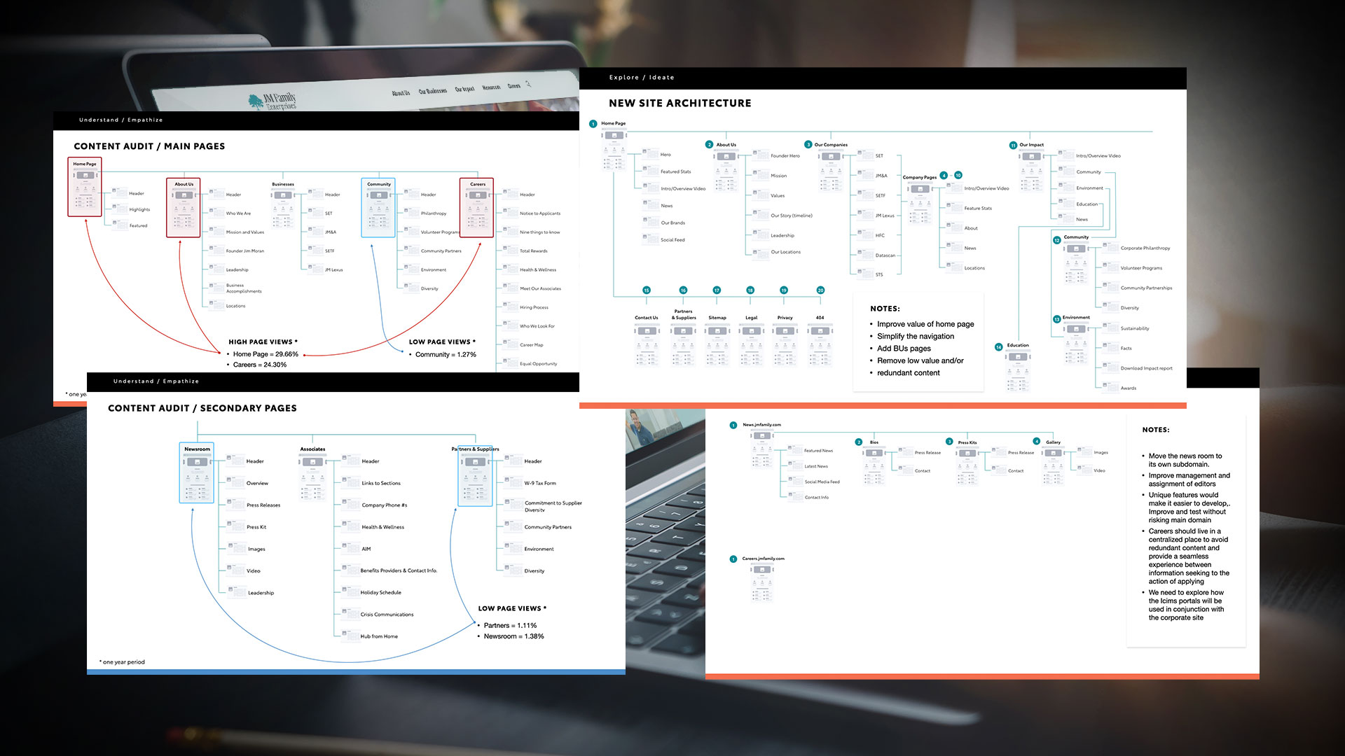 Content strategy informed by analytics