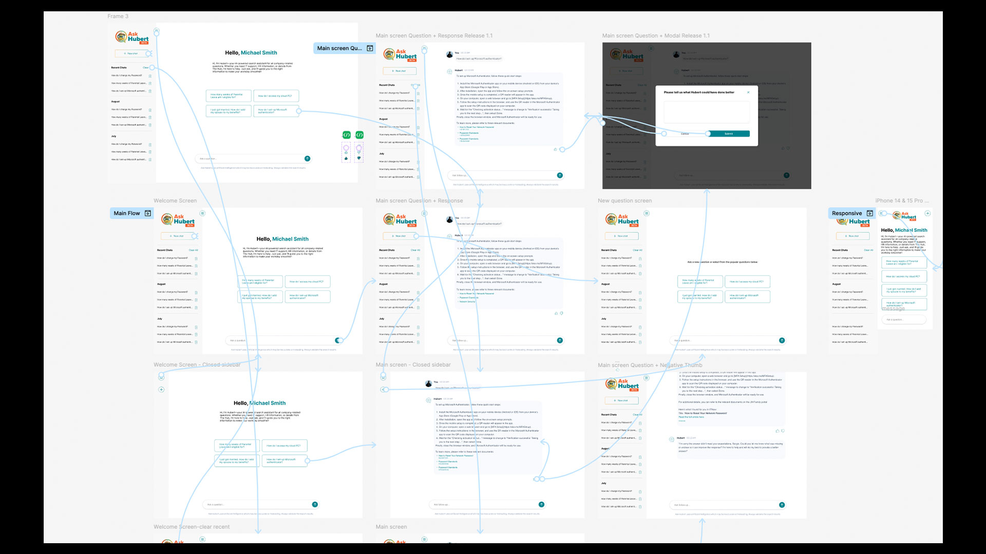 User flow mapping for Ask Hubert